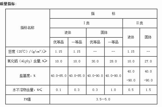 聚合氯化鋁質(zhì)量指標(biāo)